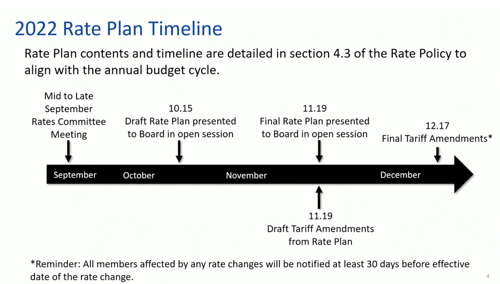2022 PEC rate plan timeline