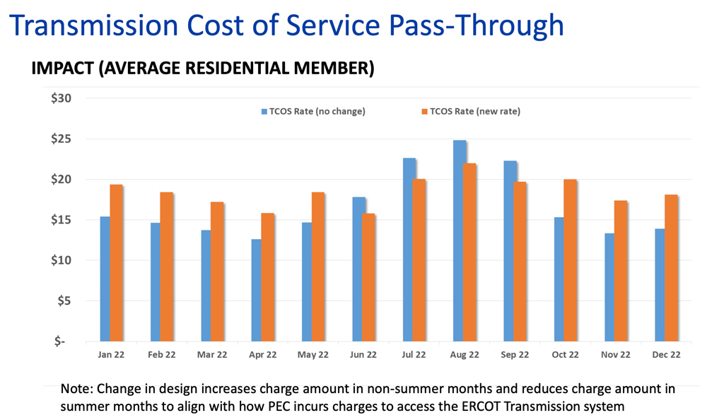 PEC Transmission Cost of Service Pass-Through