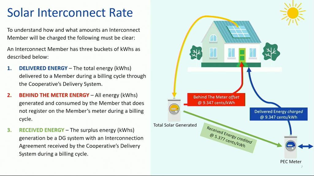 PEC solar interconnect rate