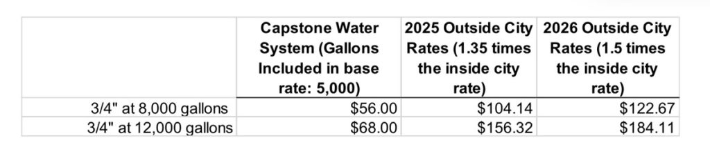 Capstone water rate schedule