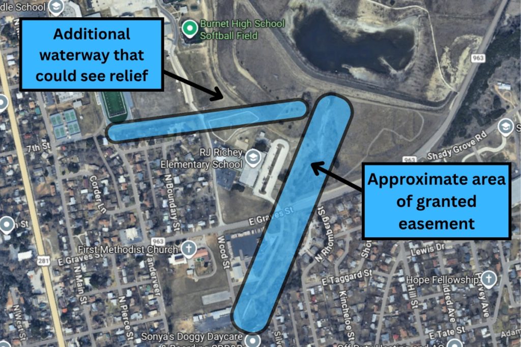 Burnet map